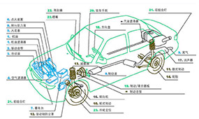 郑州北方汽修学校